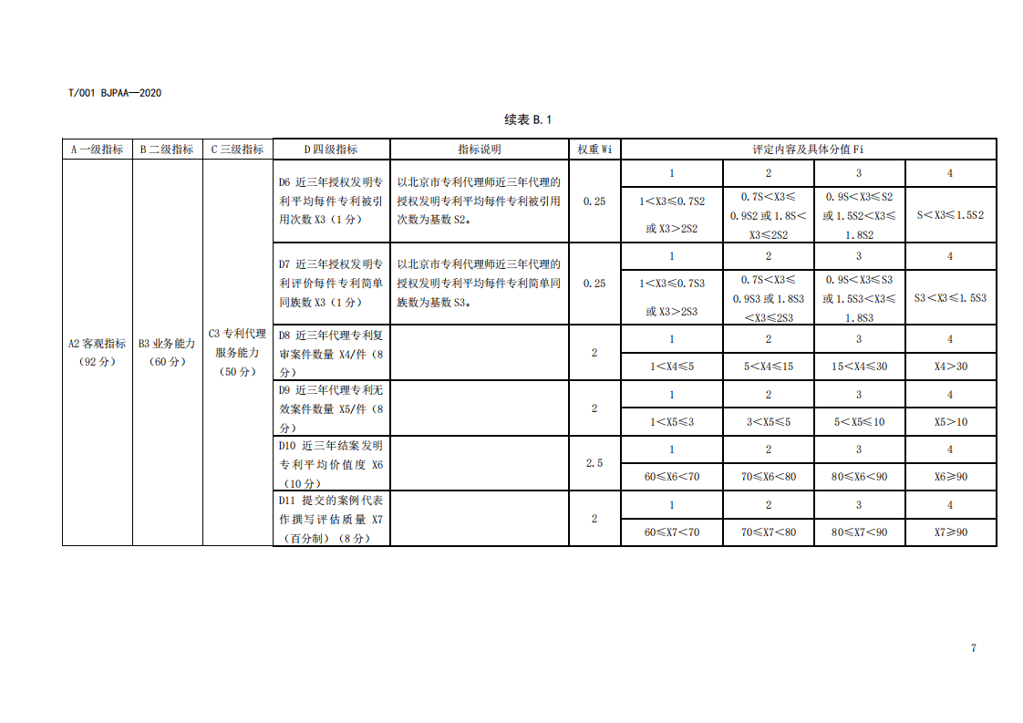 《專利代理師執(zhí)業(yè)能力評價規(guī)范（征求意見稿）》全文發(fā)布！