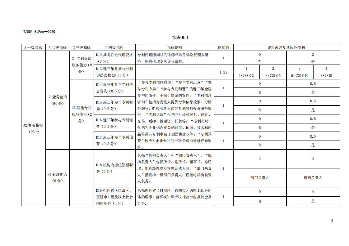 《專利代理師執(zhí)業(yè)能力評價規(guī)范（征求意見稿）》全文發(fā)布！