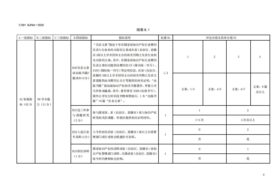 《專利代理師執(zhí)業(yè)能力評價規(guī)范（征求意見稿）》全文發(fā)布！