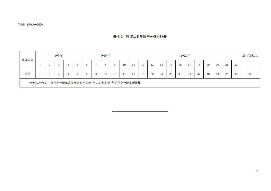 《專利代理師執(zhí)業(yè)能力評價規(guī)范（征求意見稿）》全文發(fā)布！