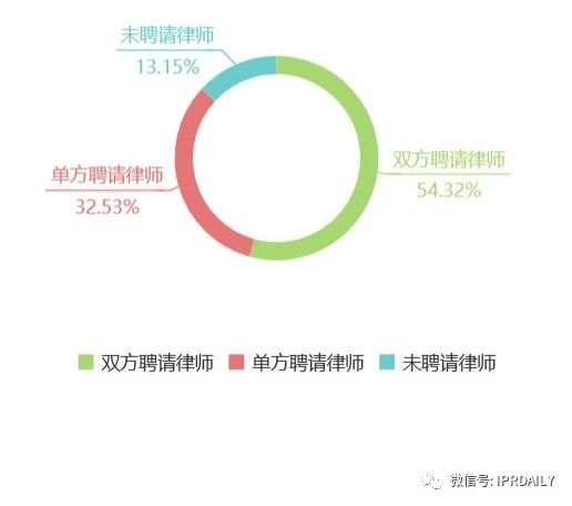 知識產(chǎn)權(quán)顧問虛報348元被開除，算不算違法解除？