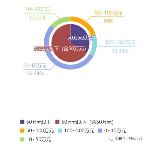 知識產(chǎn)權(quán)顧問虛報348元被開除，算不算違法解除？