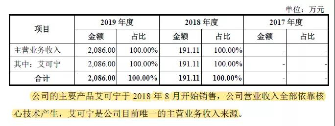 科創(chuàng)板又一家企業(yè)被暫緩審議，“專利懸崖”成攔路問題