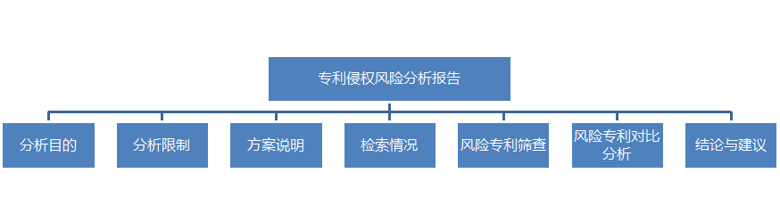 IP咨詢顧問的商務(wù)寫作經(jīng)（下）