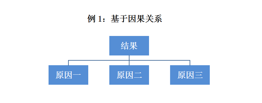 IP咨詢顧問的商務(wù)寫作經(jīng)（下）