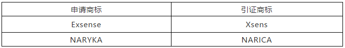 涉外商標(biāo)被駁回，企業(yè)該如何應(yīng)對？