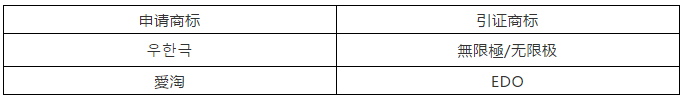 涉外商標(biāo)被駁回，企業(yè)該如何應(yīng)對？