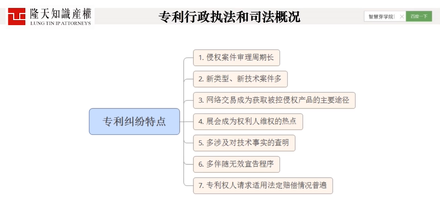 三節(jié)課全解"專利風(fēng)險預(yù)警"，想擺脫底層執(zhí)行成為Leader的人必學(xué)！