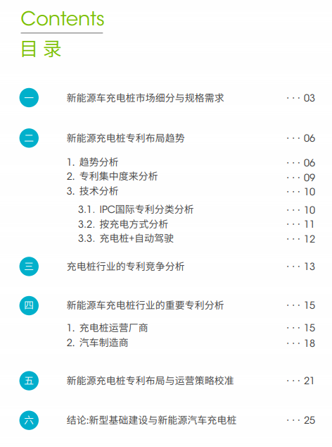 免費下載 | 《新能源車充電樁高價值專利報告》發(fā)布