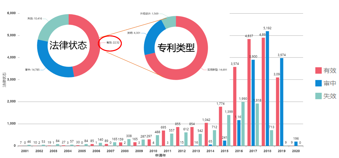 免費下載 | 《新能源車充電樁高價值專利報告》發(fā)布