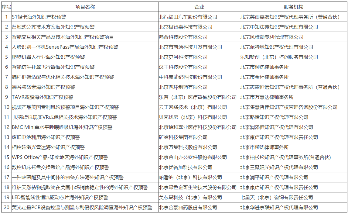 #晨報#2.5億元！這個專利很值錢；四川“好醫(yī)生”贏了：“平安好醫(yī)生”商標被宣告無效