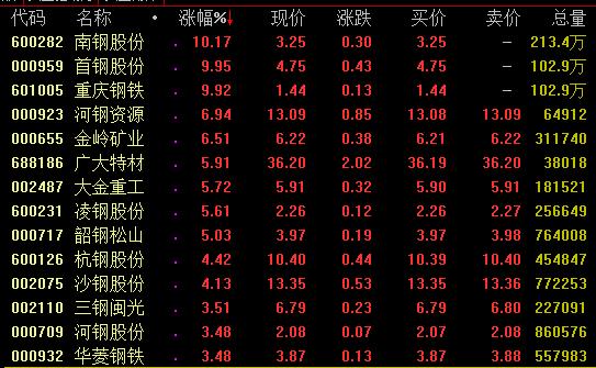 16日強勢板塊分析：5G等科技股亮眼，知識產(chǎn)權(quán)概念爆發(fā)