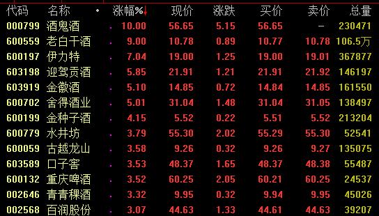 16日強勢板塊分析：5G等科技股亮眼，知識產(chǎn)權(quán)概念爆發(fā)