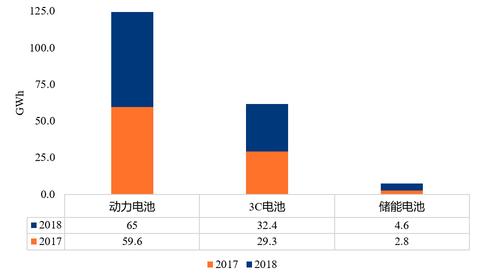 90分鐘課程+80頁(yè)報(bào)告，快速掌握鋰電池專利挖掘與布局！