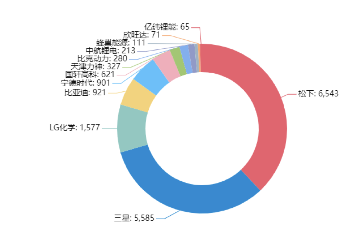 90分鐘課程+80頁(yè)報(bào)告，快速掌握鋰電池專利挖掘與布局！