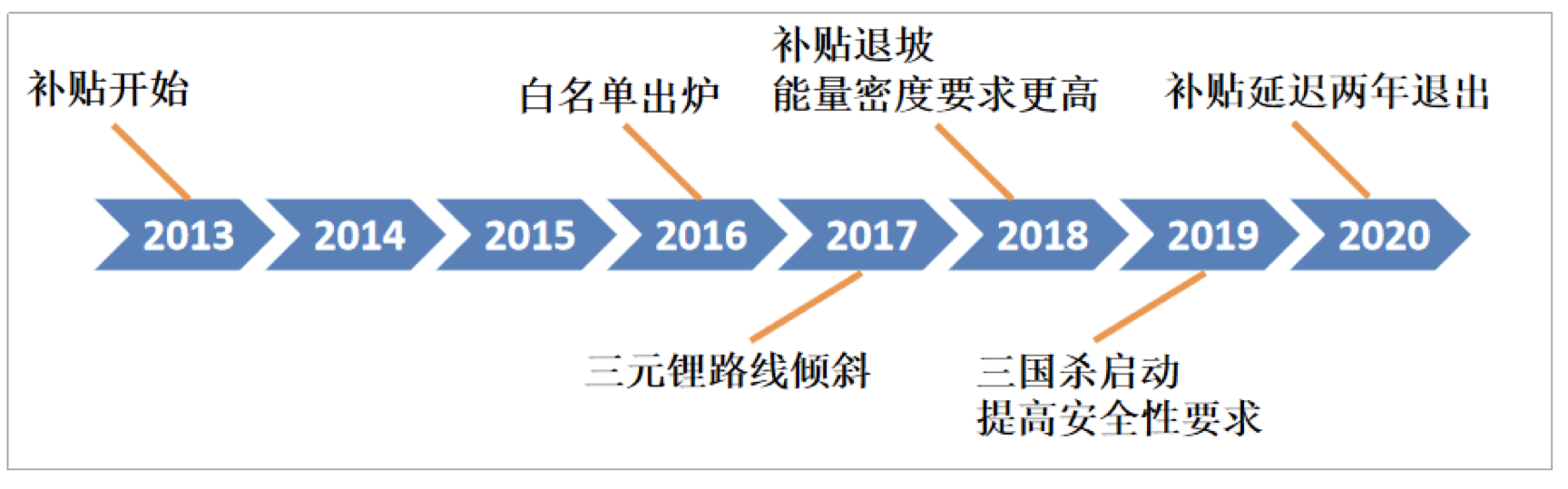 90分鐘課程+80頁(yè)報(bào)告，快速掌握鋰電池專利挖掘與布局！