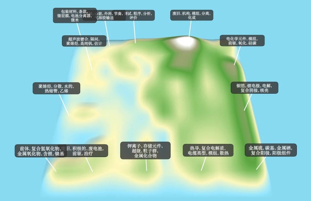 90分鐘課程+80頁(yè)報(bào)告，快速掌握鋰電池專利挖掘與布局！