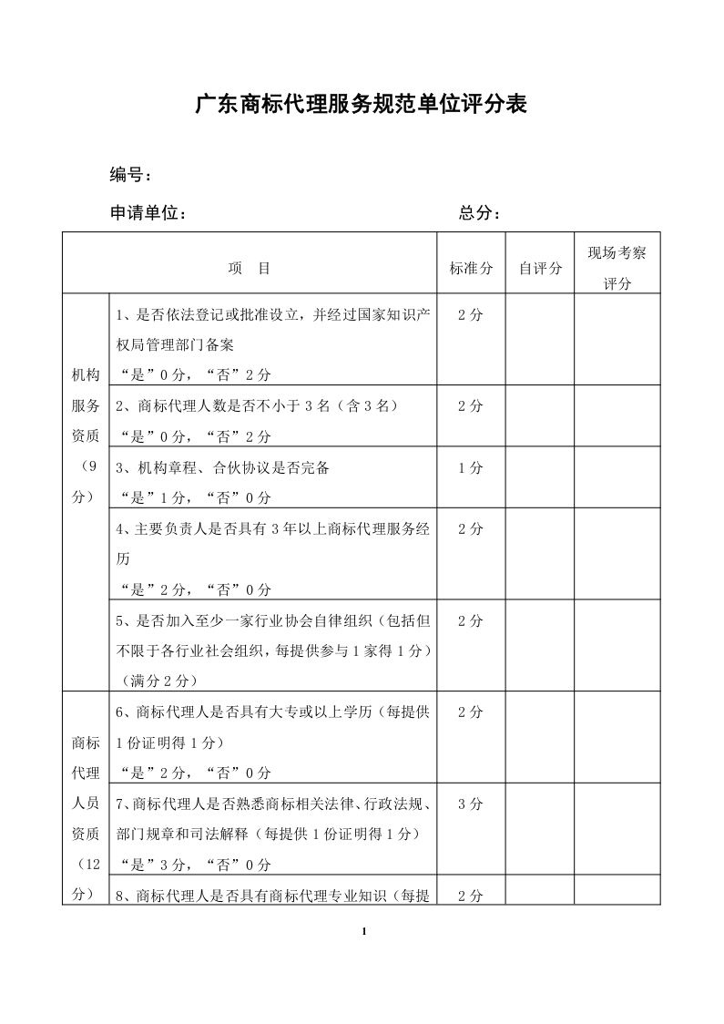 2020年度廣東商標(biāo)代理服務(wù)規(guī)范達(dá)標(biāo)工作開(kāi)始！