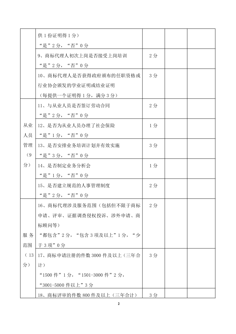 2020年度廣東商標(biāo)代理服務(wù)規(guī)范達(dá)標(biāo)工作開(kāi)始！