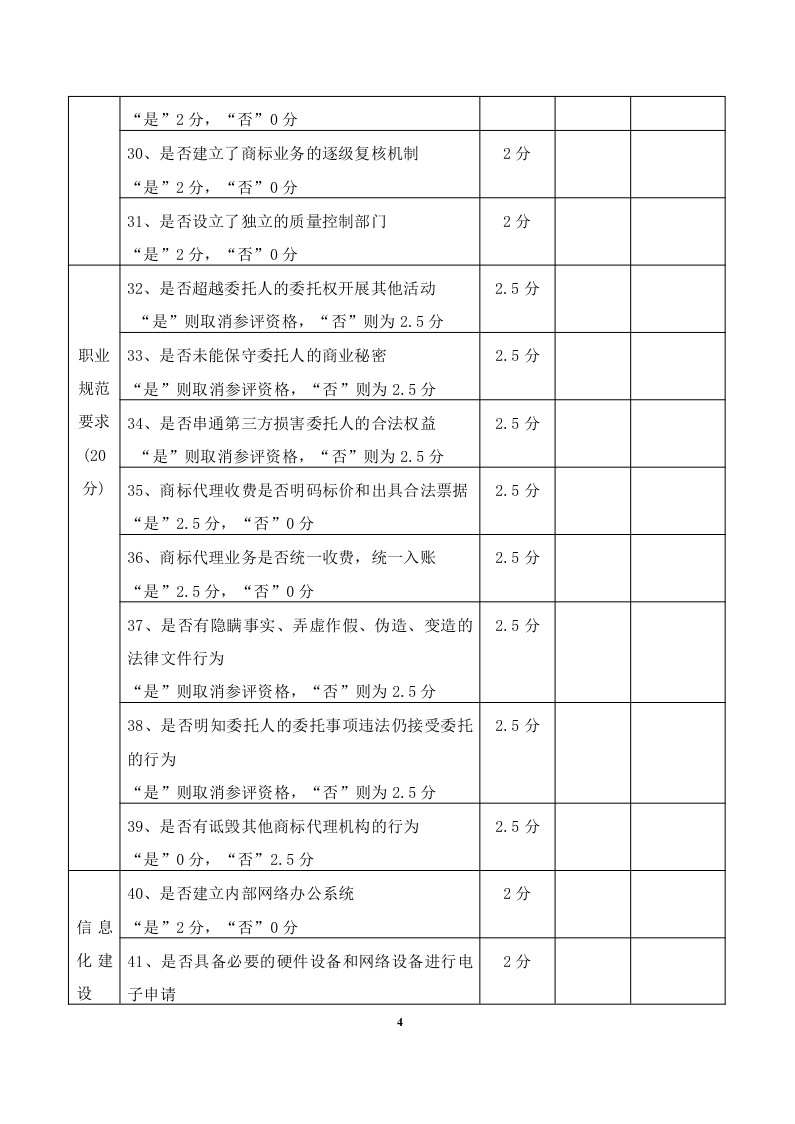 2020年度廣東商標(biāo)代理服務(wù)規(guī)范達(dá)標(biāo)工作開(kāi)始！