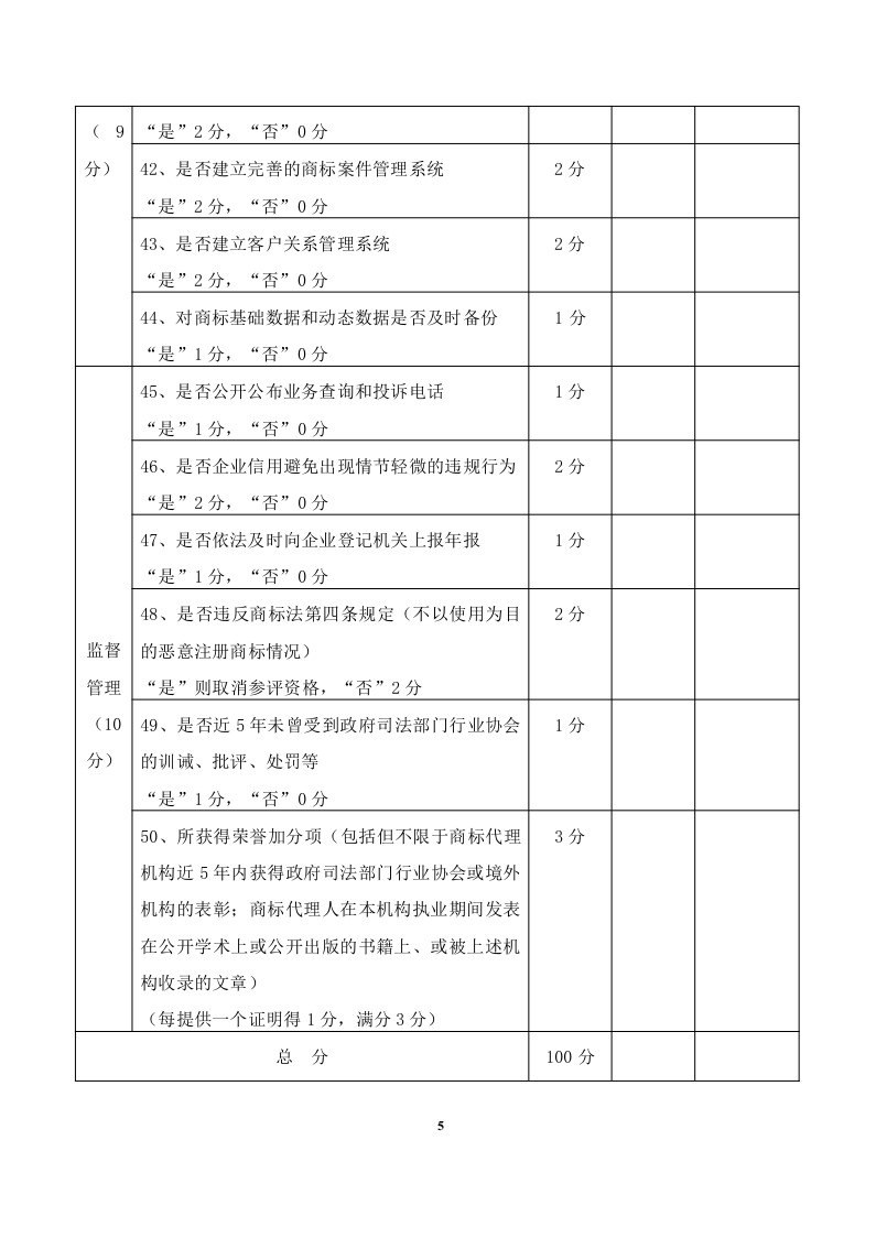 2020年度廣東商標(biāo)代理服務(wù)規(guī)范達(dá)標(biāo)工作開(kāi)始！