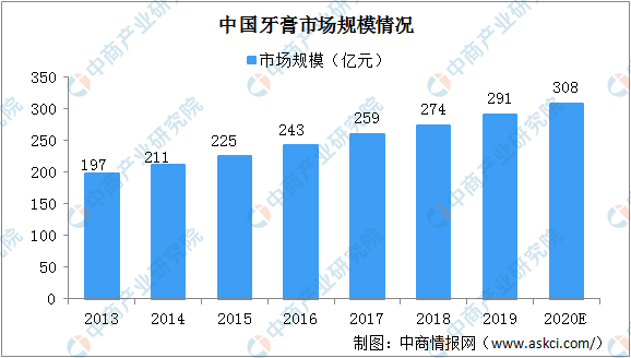 叫了80年的"黑人牙膏"，突然要改名了！背后原因是...強(qiáng)生宣布：下架、停售美白產(chǎn)品！