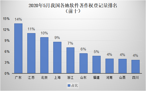 #晨報(bào)#歐盟推動(dòng)商標(biāo)域名聯(lián)合申請(qǐng)；技術(shù)人員侵犯商業(yè)秘密案一審判處三年有期徒刑，罰金100萬