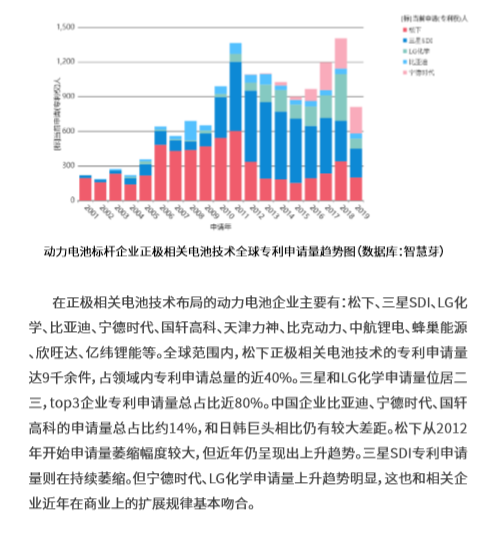 這2份新能源汽車+鋰離子電池的技術(shù)全景報告，免費領(lǐng)取！