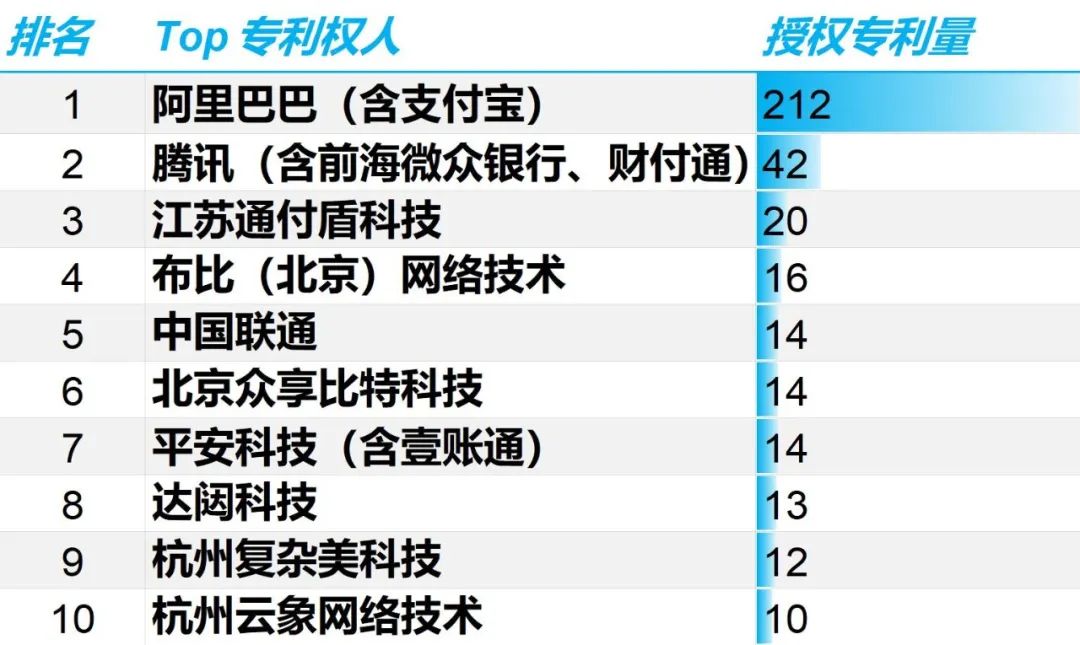 重磅|2020年區(qū)塊鏈領(lǐng)域全球授權(quán)專利報告