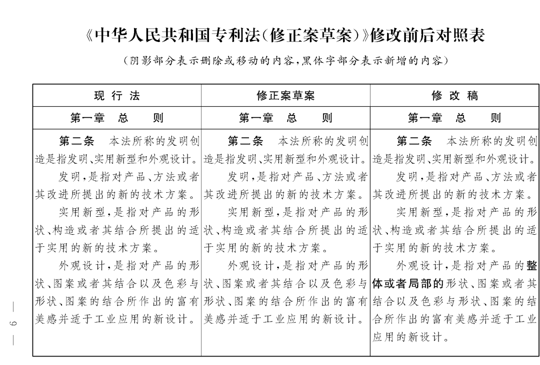 重磅！專利法修正案（草案二次審議稿）全文?。ǜ剑盒薷那昂髮φ毡恚? title=