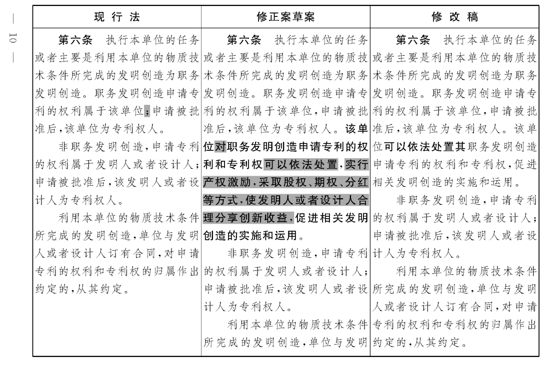 重磅！專利法修正案（草案二次審議稿）全文?。ǜ剑盒薷那昂髮?duì)照表）