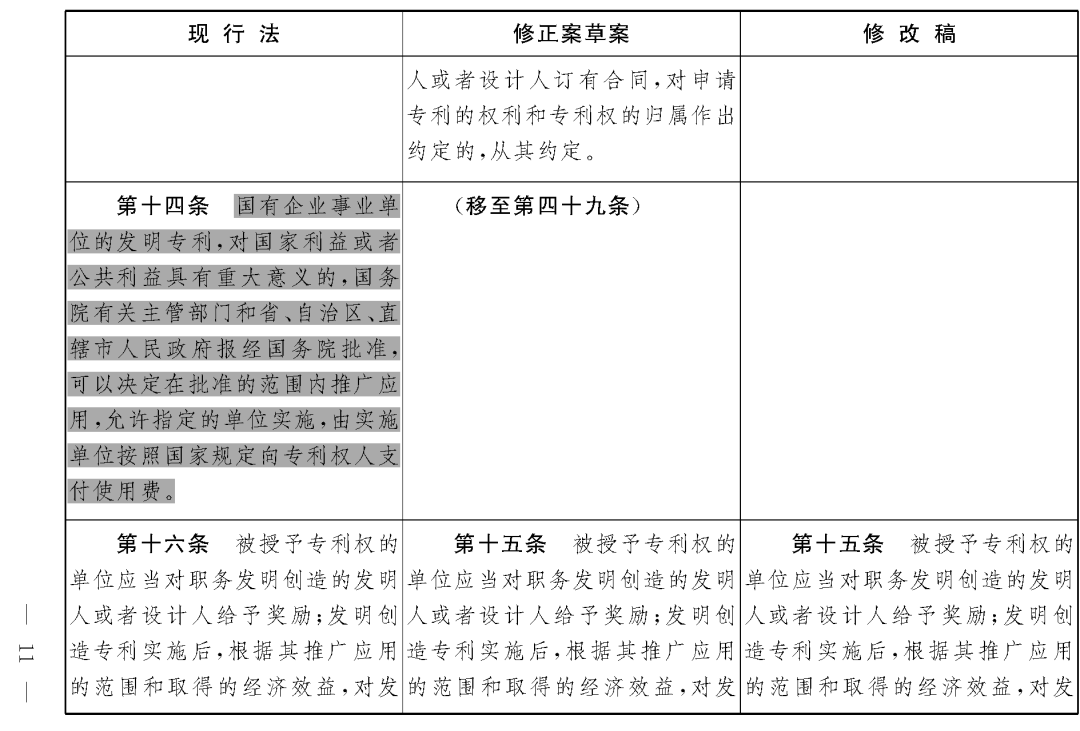 重磅！專利法修正案（草案二次審議稿）全文?。ǜ剑盒薷那昂髮?duì)照表）