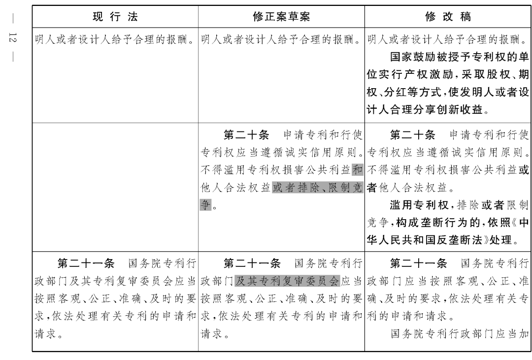 重磅！專利法修正案（草案二次審議稿）全文?。ǜ剑盒薷那昂髮?duì)照表）