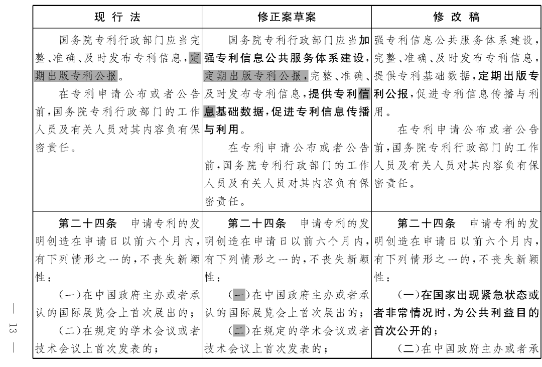 重磅！專利法修正案（草案二次審議稿）全文！（附：修改前后對(duì)照表）