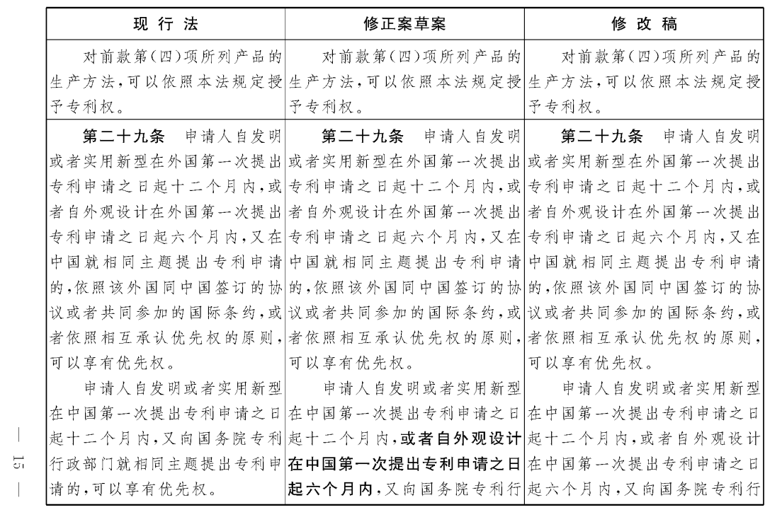 重磅！專利法修正案（草案二次審議稿）全文！（附：修改前后對(duì)照表）