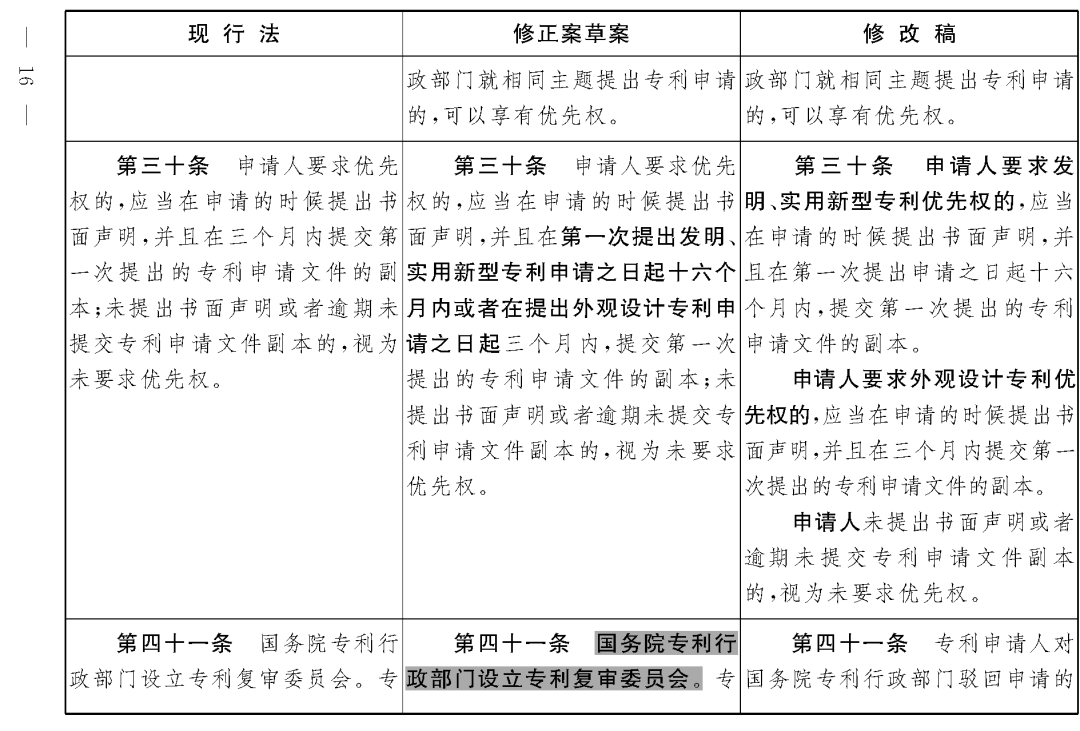 重磅！專利法修正案（草案二次審議稿）全文！（附：修改前后對(duì)照表）