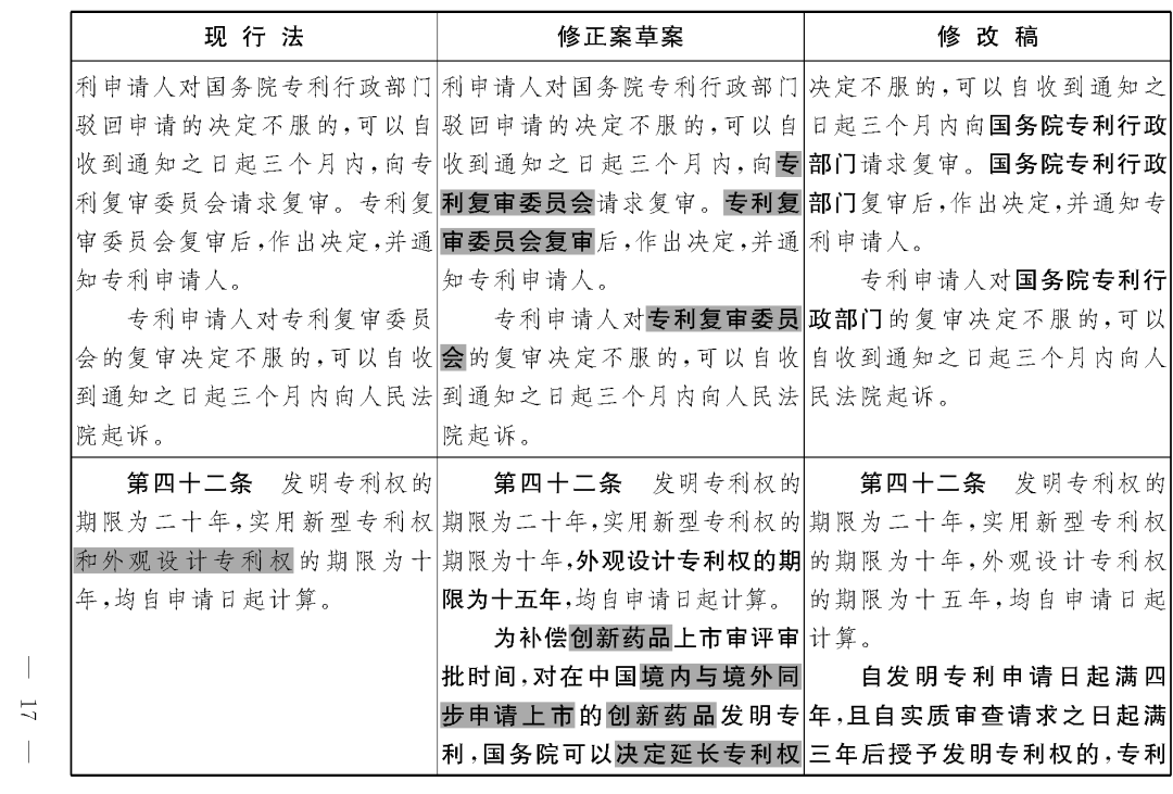 重磅！專利法修正案（草案二次審議稿）全文?。ǜ剑盒薷那昂髮?duì)照表）