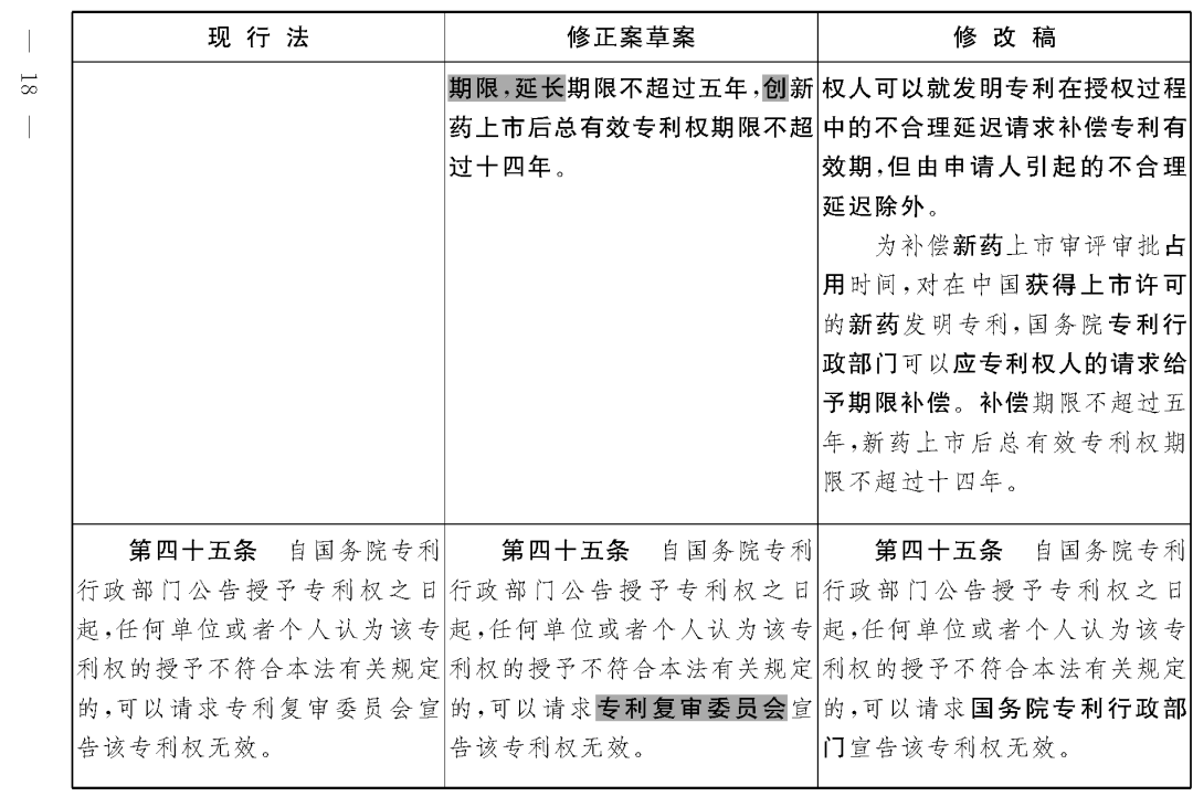 重磅！專利法修正案（草案二次審議稿）全文！（附：修改前后對照表）