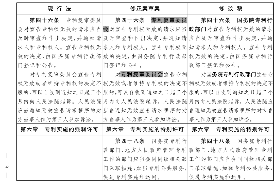 重磅！專利法修正案（草案二次審議稿）全文?。ǜ剑盒薷那昂髮?duì)照表）