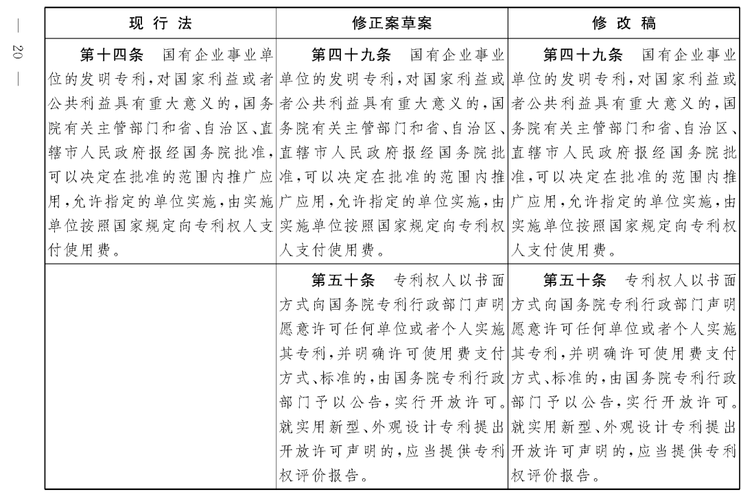 重磅！專利法修正案（草案二次審議稿）全文！（附：修改前后對(duì)照表）