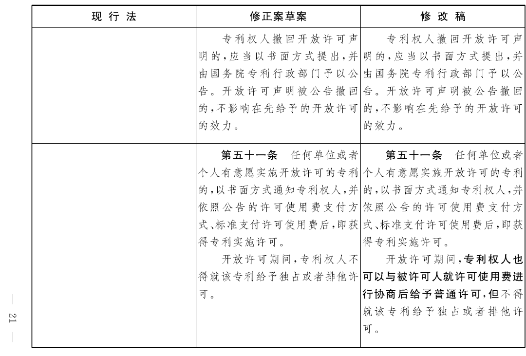 重磅！專利法修正案（草案二次審議稿）全文?。ǜ剑盒薷那昂髮?duì)照表）