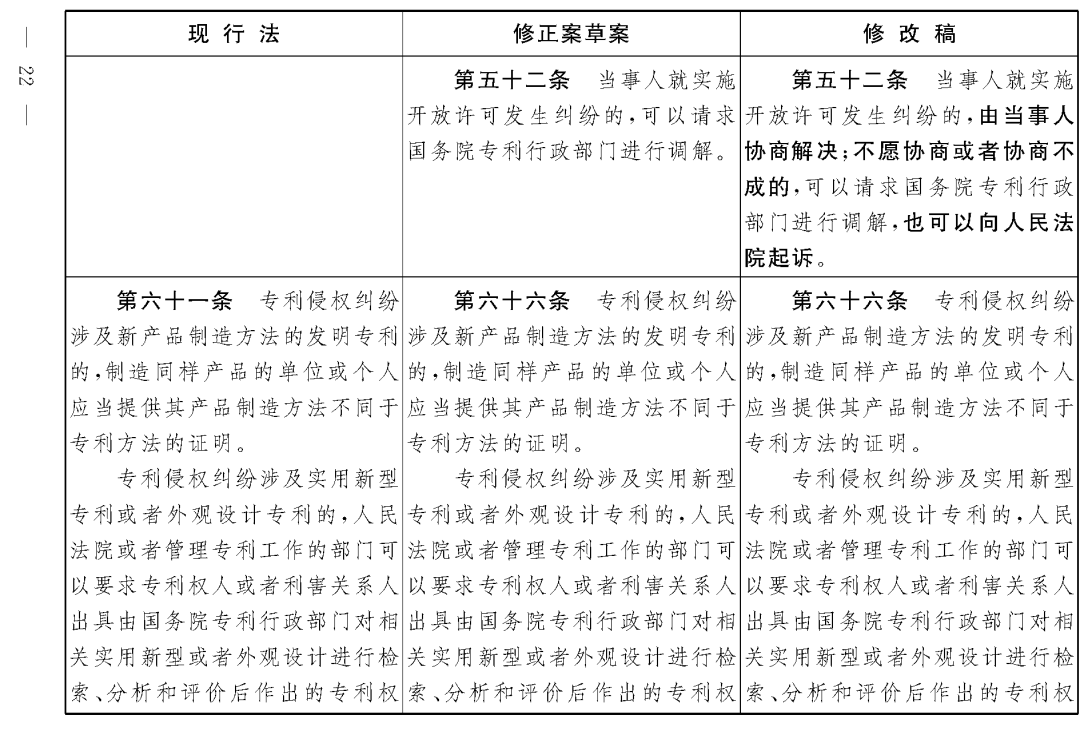 重磅！專利法修正案（草案二次審議稿）全文?。ǜ剑盒薷那昂髮?duì)照表）