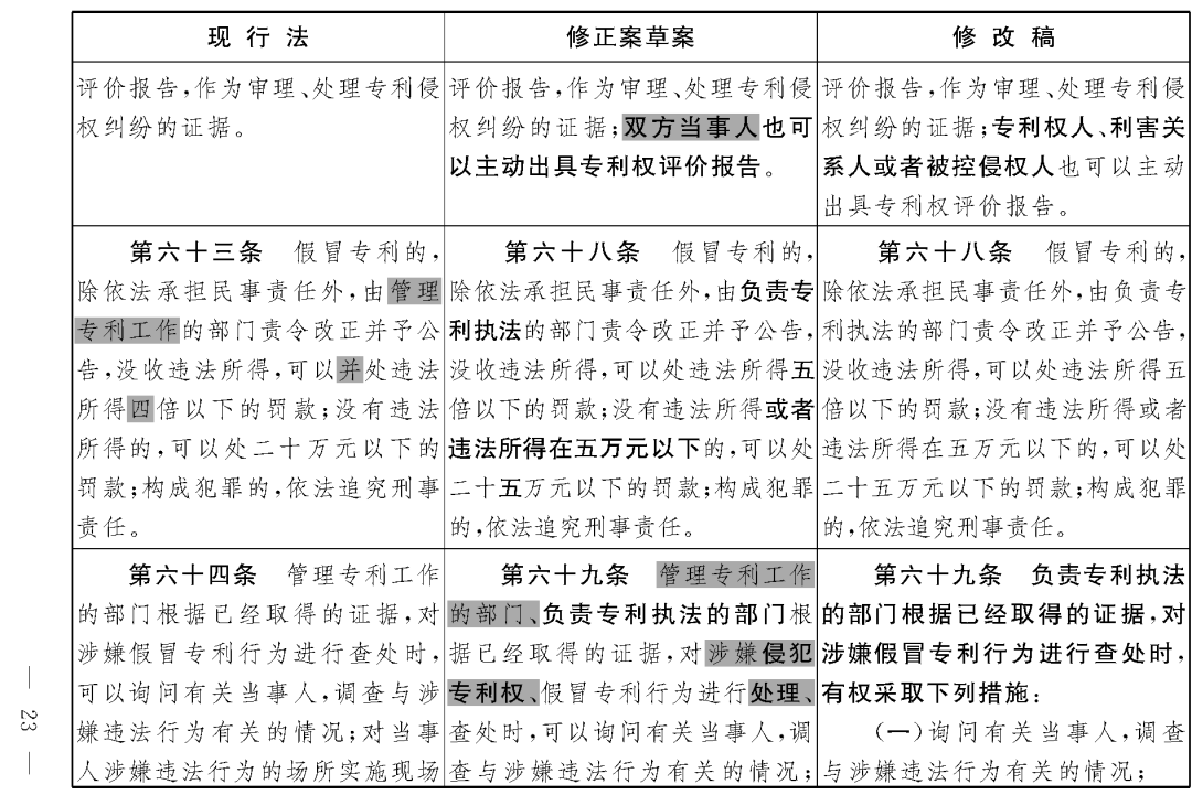 重磅！專利法修正案（草案二次審議稿）全文?。ǜ剑盒薷那昂髮?duì)照表）