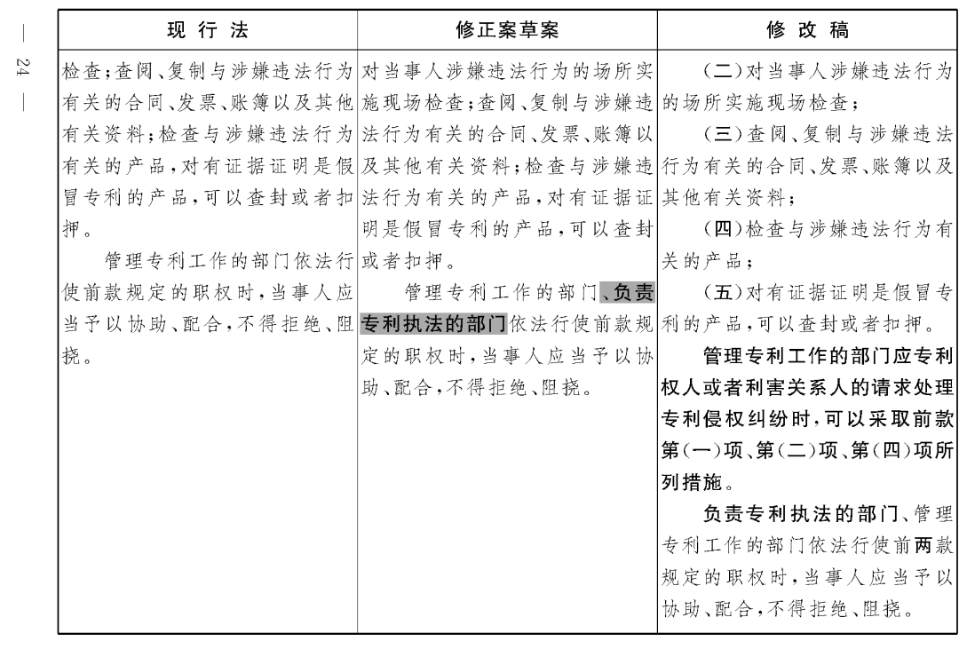 重磅！專利法修正案（草案二次審議稿）全文！（附：修改前后對照表）