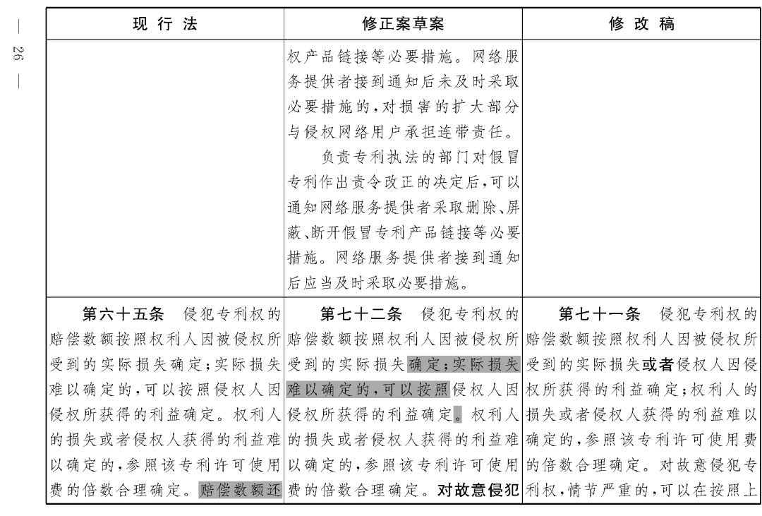 重磅！專利法修正案（草案二次審議稿）全文！（附：修改前后對(duì)照表）