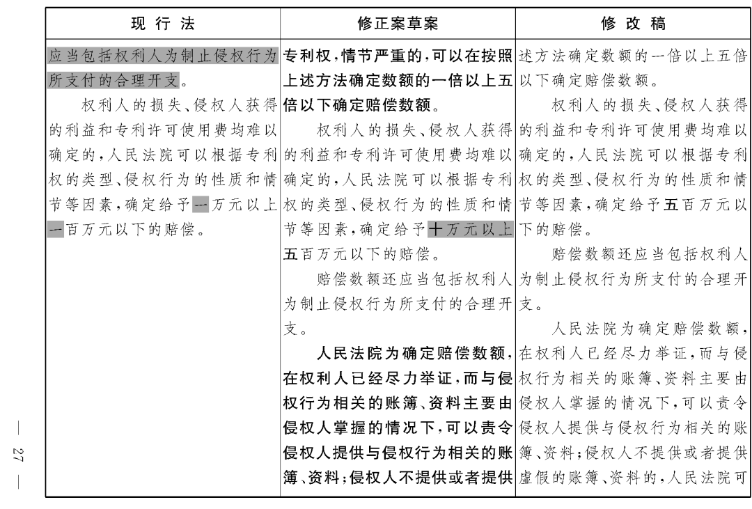 重磅！專利法修正案（草案二次審議稿）全文?。ǜ剑盒薷那昂髮?duì)照表）