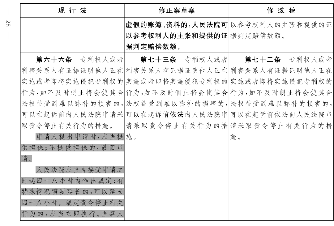 重磅！專利法修正案（草案二次審議稿）全文?。ǜ剑盒薷那昂髮φ毡恚? title=