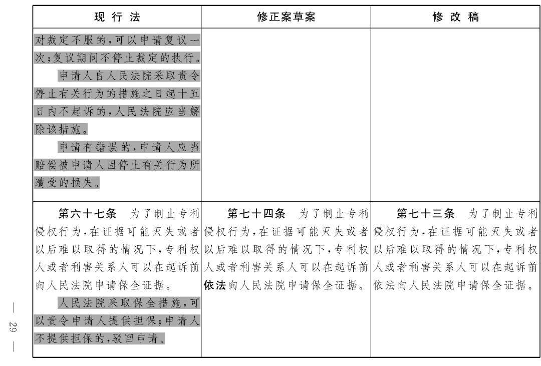 重磅！專利法修正案（草案二次審議稿）全文?。ǜ剑盒薷那昂髮?duì)照表）