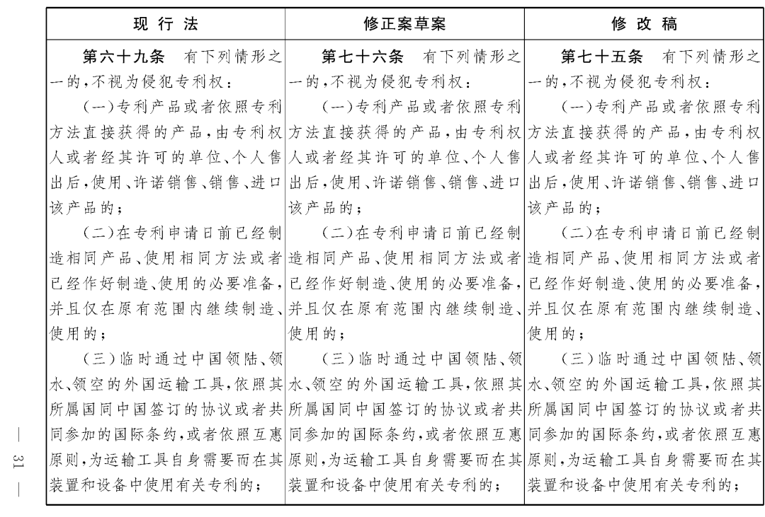 重磅！專利法修正案（草案二次審議稿）全文?。ǜ剑盒薷那昂髮φ毡恚? title=