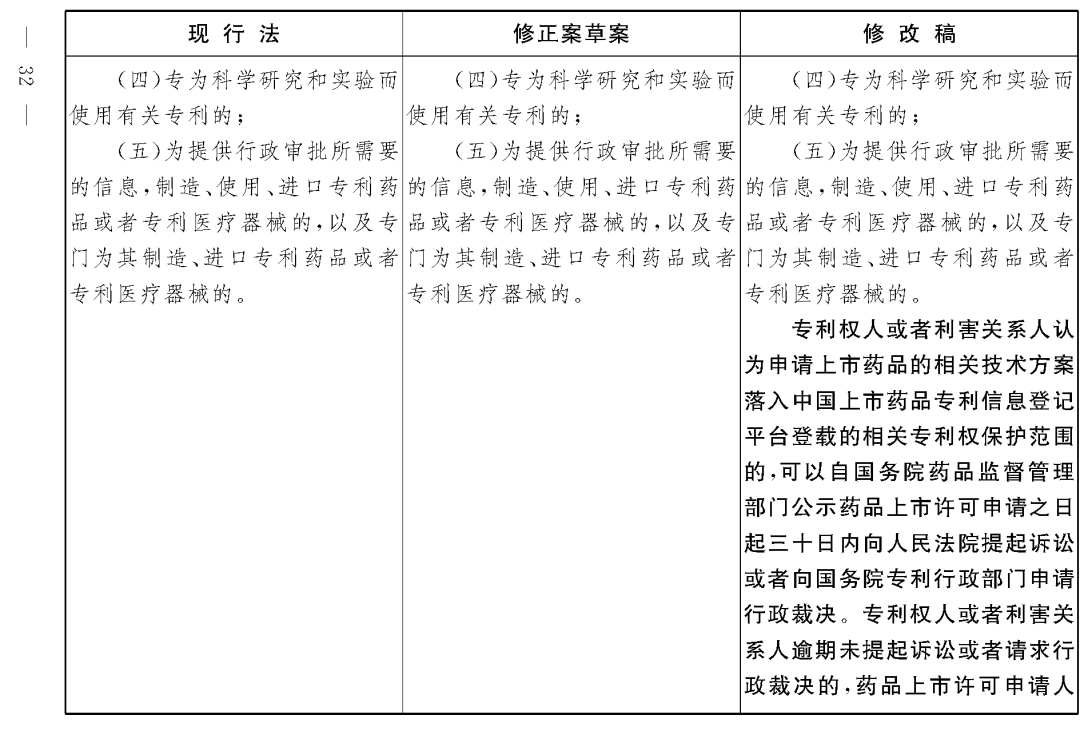 重磅！專利法修正案（草案二次審議稿）全文?。ǜ剑盒薷那昂髮φ毡恚? title=